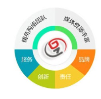 網站建設 價格、廠家選擇與廊坊企業(yè)網站建設指南