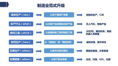 賦能未來 廊坊企業如何借助新基建東風，打造工業數智化與網站建設雙輪驅動新格局