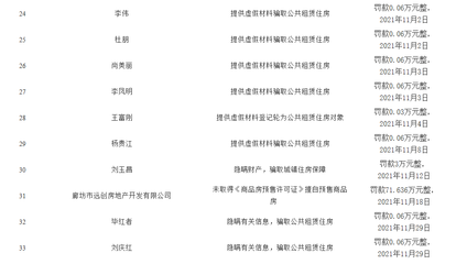 陽(yáng)光照進(jìn)暗角 廊坊住建局公布2021年度行政處罰公示臺(tái)賬，護(hù)航數(shù)字生態(tài)建設(shè)
